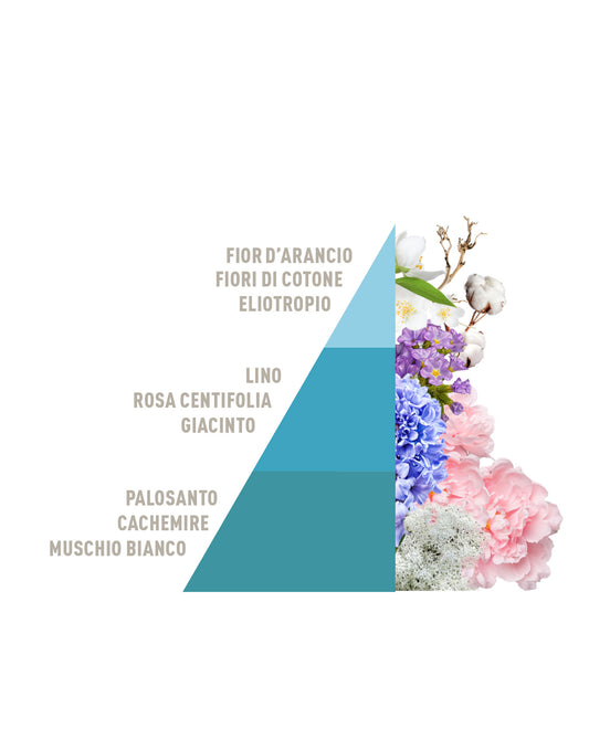 Ricarica per Diffusore a Bastoncini Lino e fior di cotone 500ml