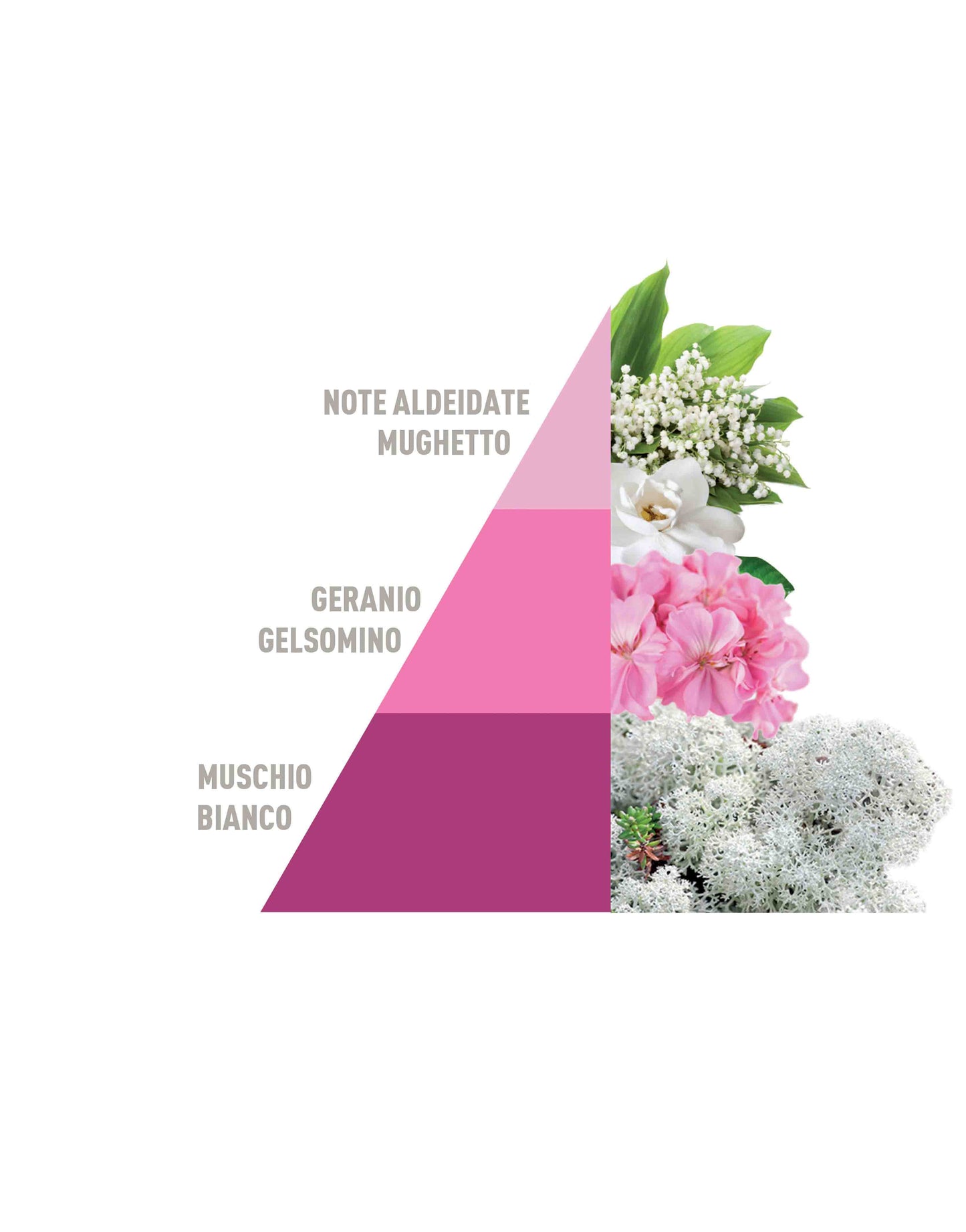 Deo Tessuti Spray Soffice talco