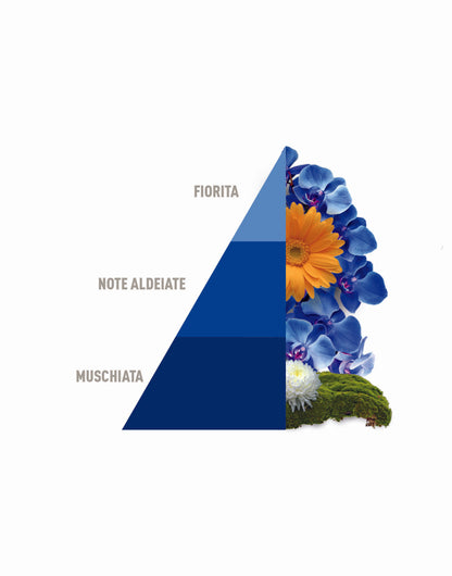 Horo2 - Blue, Fresh Cotton, Bianco Infinito, Musica del Sole da 50ml