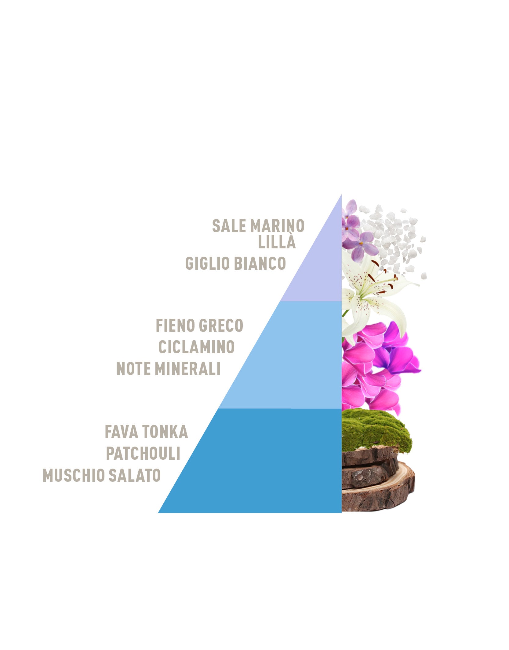 Ricarica per Diffusore a Bastoncini Brezza minerale 500ml