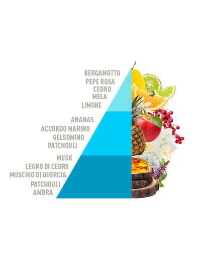 Profuma Bucato Acqua Marina
