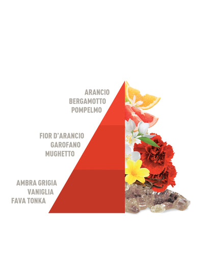 Horo1 - Imperial Soap, Vento d'Oriente, Gold Argan e Vaniglia e Mirra da 50 ml