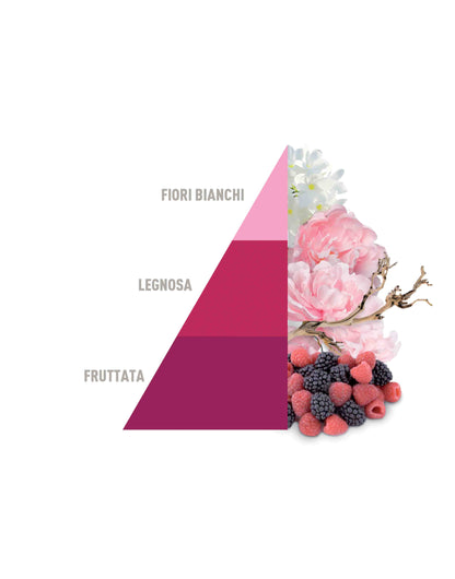 Peony Petals Laundry Perfume