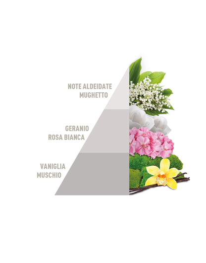 Profuma Bucato White