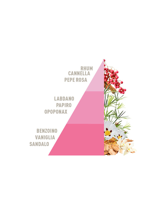 Ricarica per Diffusore a Bastoncini Sandalo e pepe rosa 500ml